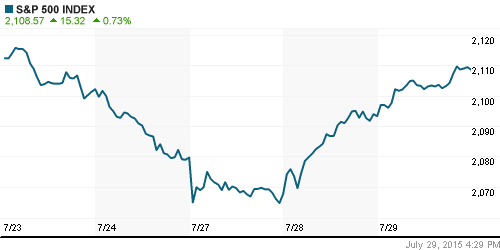 График индекса S&P 500.