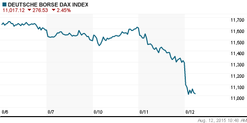 График индекса XETRA DAX.