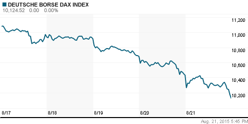 График индекса XETRA DAX.