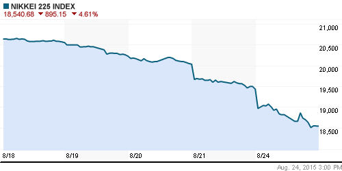 График индекса Nikkei-225 (Japan).