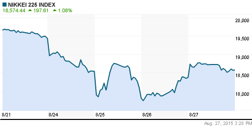 График индекса Nikkei-225 (Japan).