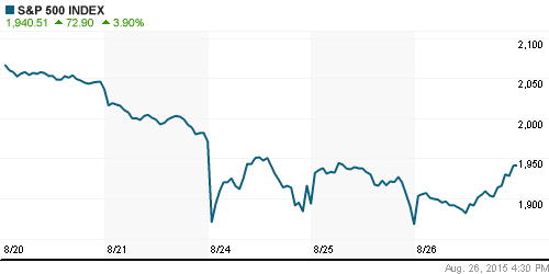 График индекса S&P 500.