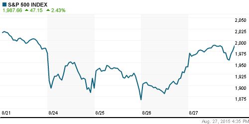 График индекса S&P 500.