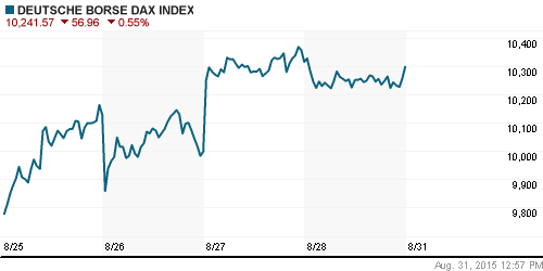 График индекса XETRA DAX.