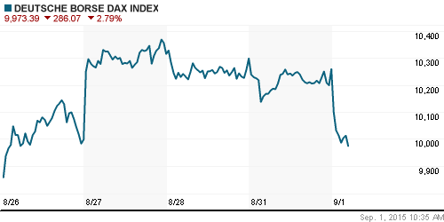 График индекса XETRA DAX.