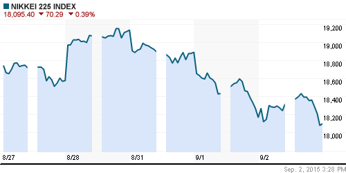 График индекса Nikkei-225 (Japan).