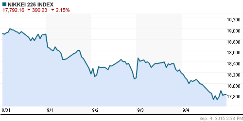 График индекса Nikkei-225 (Japan).