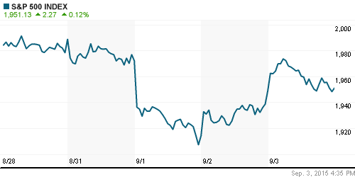 График индекса S&P 500.