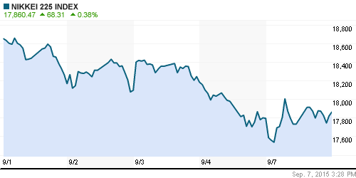 График индекса Nikkei-225 (Japan).