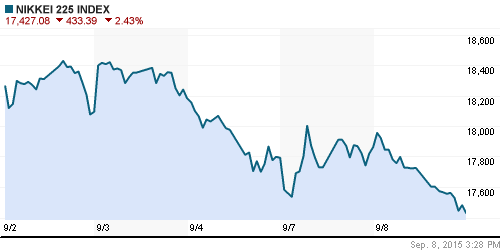 График индекса Nikkei-225 (Japan).