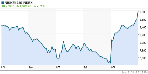 График индекса Nikkei-225 (Japan).