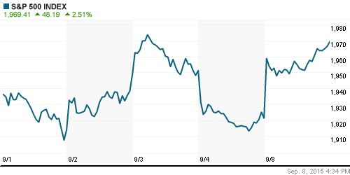 График индекса S&P 500.