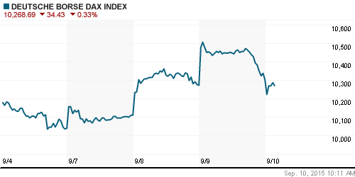 График индекса XETRA DAX.