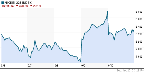 График индекса Nikkei-225 (Japan).