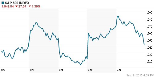 График индекса S&P 500.