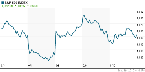 График индекса S&P 500.