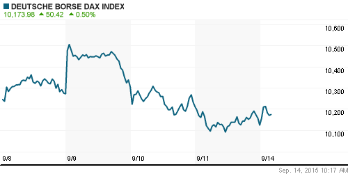 График индекса XETRA DAX.