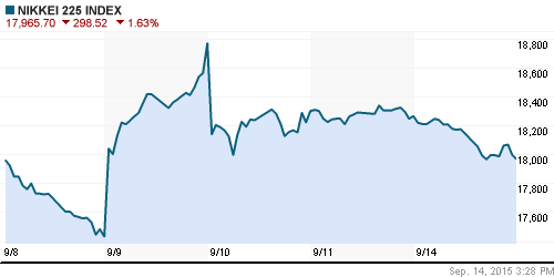 График индекса Nikkei-225 (Japan).