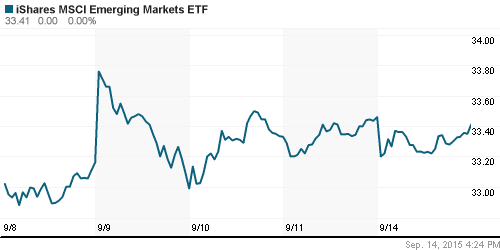 График: iShares MSCI Emerging Markets Index (EEM).