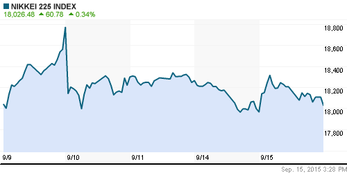 График индекса Nikkei-225 (Japan).