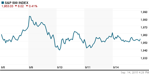 График индекса S&P 500.