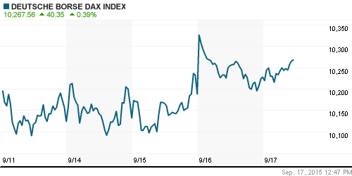 График индекса XETRA DAX.