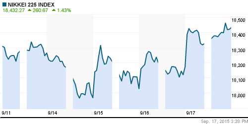 График индекса Nikkei-225 (Japan).