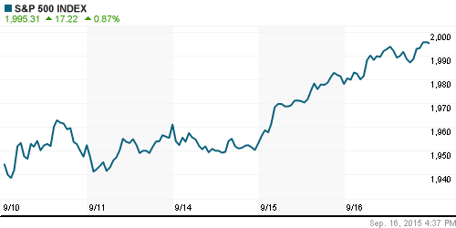 График индекса S&P 500.