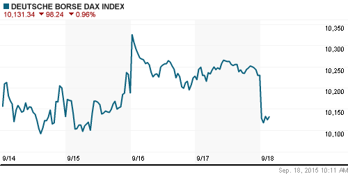 График индекса XETRA DAX.