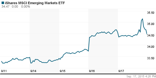 График: iShares MSCI Emerging Markets Index (EEM).