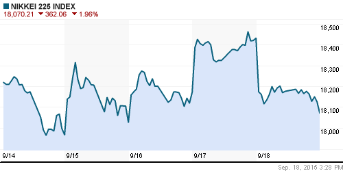 График индекса Nikkei-225 (Japan).