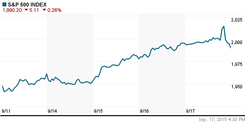 График индекса S&P 500.