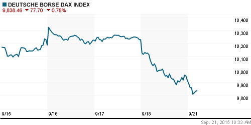 График индекса XETRA DAX.