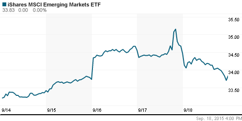 График: iShares MSCI Emerging Markets Index (EEM).