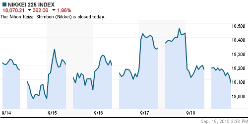 График индекса Nikkei-225 (Japan).