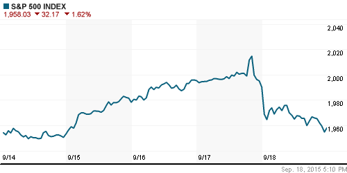 График индекса S&P 500.