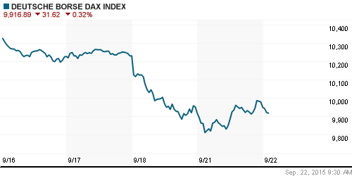 График индекса XETRA DAX.