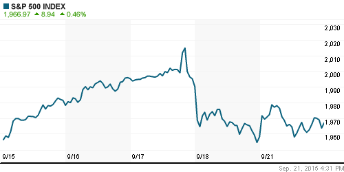 График индекса S&P 500.