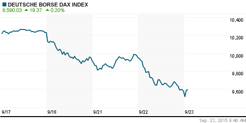 График индекса XETRA DAX.