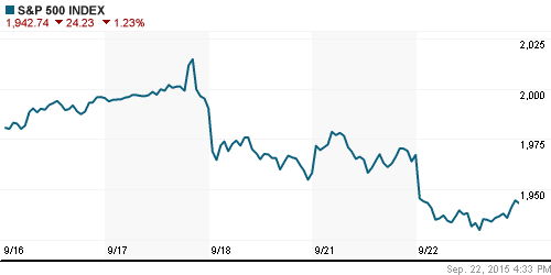 График индекса S&P 500.