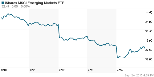 График: iShares MSCI Emerging Markets Index (EEM).