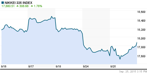 График индекса Nikkei-225 (Japan).