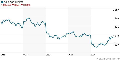 График индекса S&P 500.