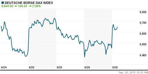 График индекса XETRA DAX.