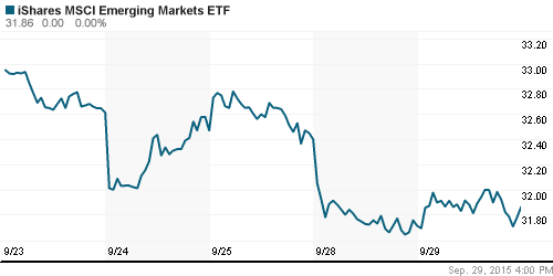 График: iShares MSCI Emerging Markets Index (EEM).