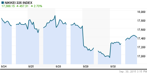 График индекса Nikkei-225 (Japan).