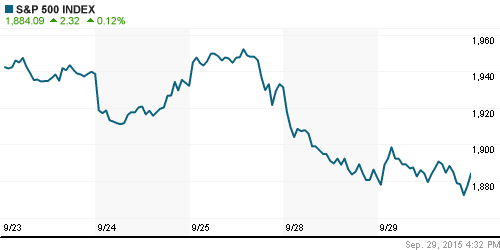 График индекса S&P 500.