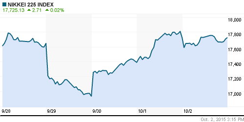 График индекса Nikkei-225 (Japan).