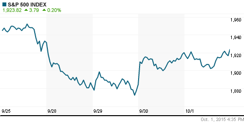 График индекса S&P 500.