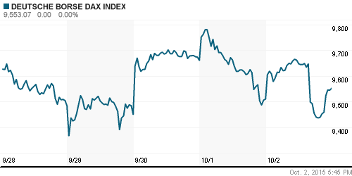 График индекса XETRA DAX.